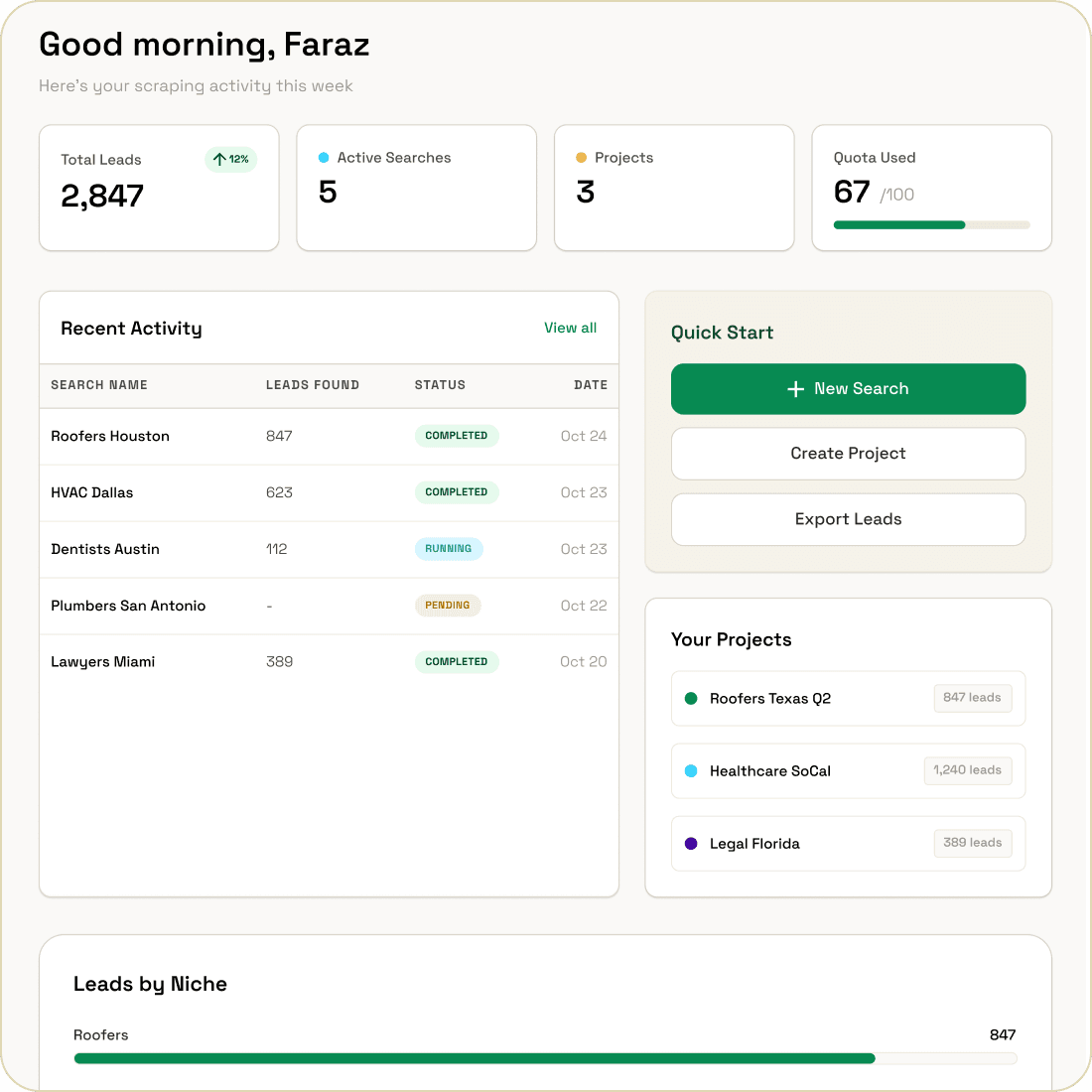Local Leads dashboard showing total leads, active searches, projects, quota usage and recent activity feed